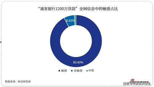浦发银行吃瓜,揭秘银行内部风波背后的真相